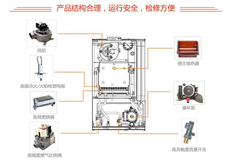 依玛超级宙斯壁挂炉内部结构