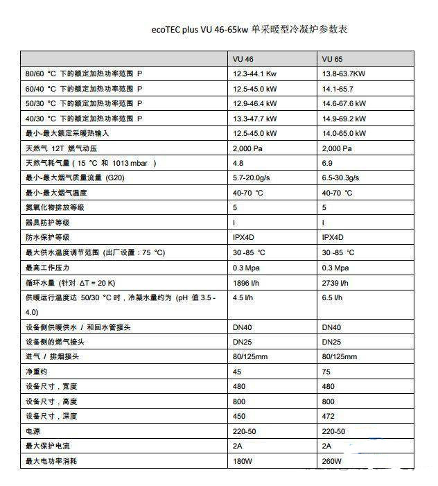 德国威能冷凝豪华型65千瓦原装进口壁挂炉尺寸和技术参数图