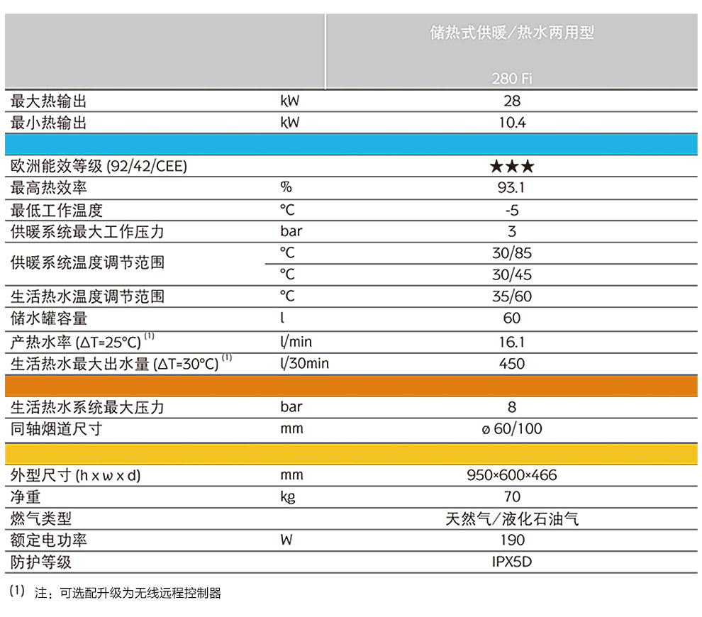 八喜内置60升储水罐28kw两用燃气壁挂炉技术参数如下