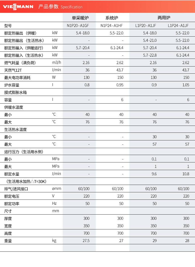 菲斯曼国内组装A1JF22kw采暖热水壁挂炉技术参数